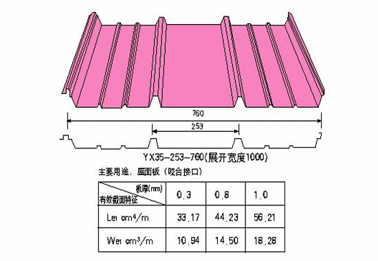 鋼結構YX35-253-760